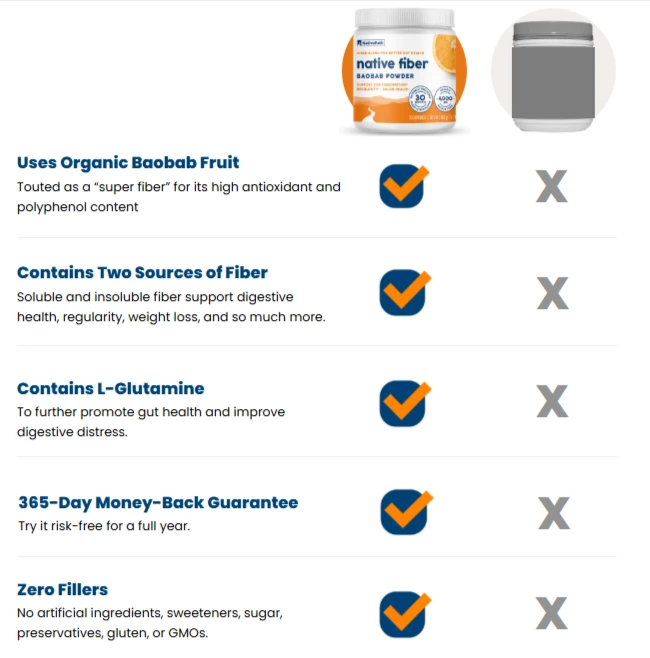 NativePath Fiber Baobab Powder VS Competitors