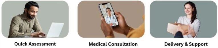 Synergy-RX-GLP1-usage